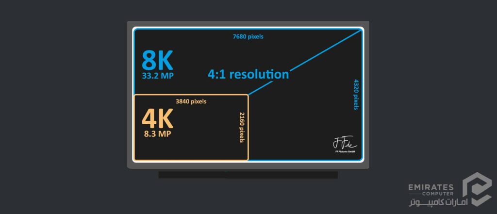 رزولوشن 8K رزولوشن 8K