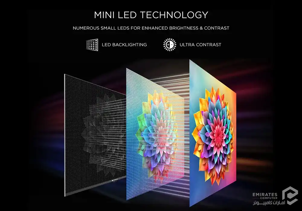 پنل Mini-LED چیست پنل Mini-LED