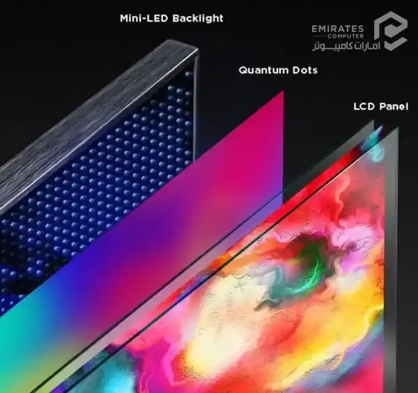 پنل Mini-LED چیست پنل Mini-LED