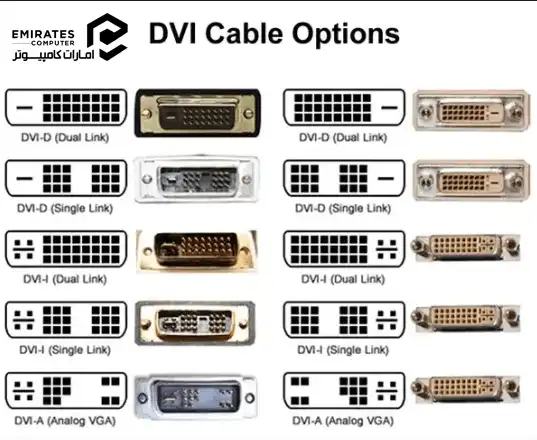 پورت DVI