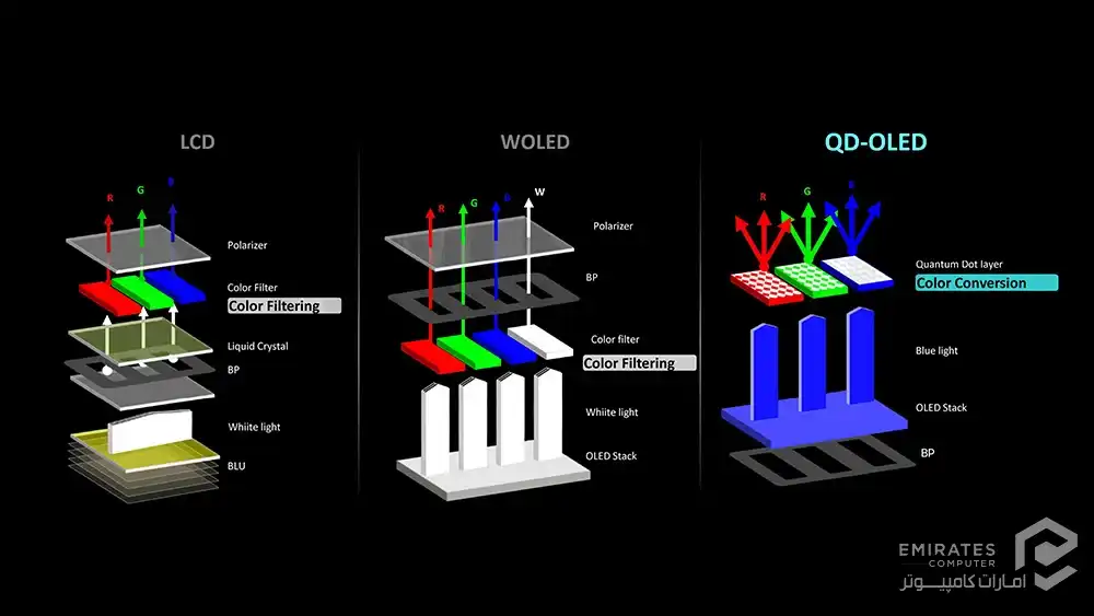 فناوری QD-OLED