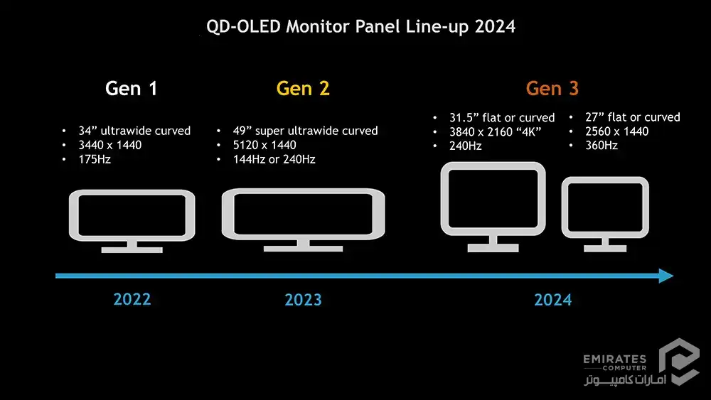 فناوری QD-OLED